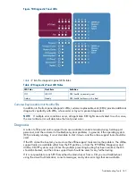 Preview for 145 page of HP Integrity rx6600 User'S & Service Manual