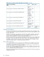 Preview for 158 page of HP Integrity rx6600 User'S & Service Manual