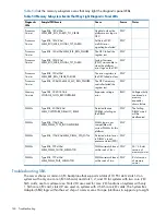 Preview for 160 page of HP Integrity rx6600 User'S & Service Manual