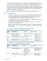 Preview for 164 page of HP Integrity rx6600 User'S & Service Manual