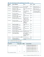 Preview for 165 page of HP Integrity rx6600 User'S & Service Manual