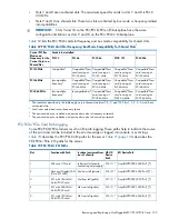 Preview for 195 page of HP Integrity rx6600 User'S & Service Manual