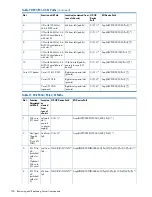 Preview for 196 page of HP Integrity rx6600 User'S & Service Manual