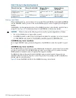 Preview for 208 page of HP Integrity rx6600 User'S & Service Manual
