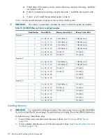 Preview for 210 page of HP Integrity rx6600 User'S & Service Manual