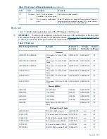 Preview for 253 page of HP Integrity rx6600 User'S & Service Manual