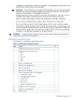 Preview for 259 page of HP Integrity rx6600 User'S & Service Manual