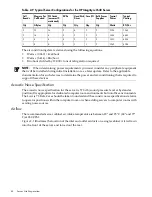 Preview for 40 page of HP Integrity rx7640 Service Manual