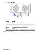 Preview for 124 page of HP Integrity rx7640 Service Manual