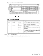 Preview for 125 page of HP Integrity rx7640 Service Manual