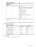 Preview for 131 page of HP Integrity rx7640 Service Manual