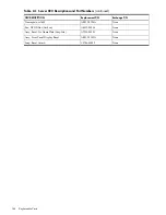 Preview for 186 page of HP Integrity rx7640 Service Manual