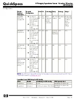 Preview for 31 page of HP Integrity Superdome 16-socket Specification