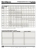 Preview for 43 page of HP Integrity Superdome 16-socket Specification