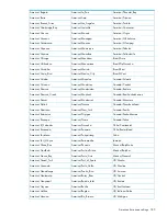 Preview for 185 page of HP Integrity Superdome 2 User Manual