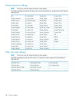 Preview for 188 page of HP Integrity Superdome 2 User Manual