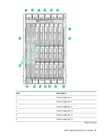 Preview for 11 page of HP Integrity Superdome X Service Manual