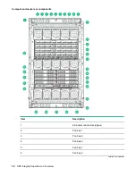 Preview for 16 page of HP Integrity Superdome X Service Manual