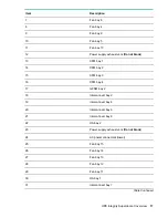 Preview for 17 page of HP Integrity Superdome X Service Manual