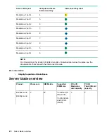 Preview for 20 page of HP Integrity Superdome X Service Manual