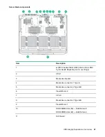 Preview for 21 page of HP Integrity Superdome X Service Manual