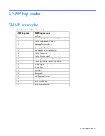 Предварительный просмотр 84 страницы HP Intelligent Power Distribution Unit User Manual