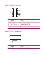 Preview for 13 page of HP iPAQ 300 Travel Companion Product Manual