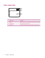 Preview for 14 page of HP iPAQ 300 Travel Companion Product Manual