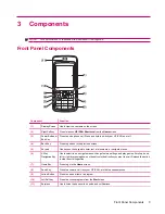 Предварительный просмотр 11 страницы HP iPAQ 512 - Voice Messenger Product Manual