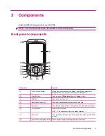 Preview for 13 page of HP iPAQ 610 - Business Navigator Product Manual