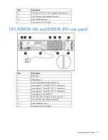 Preview for 10 page of HP J4367A - UPS R3000 XR User Manual