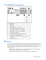 Preview for 11 page of HP J4367A - UPS R3000 XR User Manual