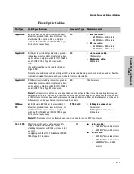 Preview for 71 page of HP J8770A Installation And Getting Started Manual