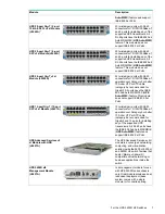 Preview for 7 page of HP J9534A Installation Manual