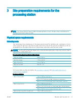 Preview for 27 page of HP Jet Fusion 4200 Product Documentation Site Preparation Manual