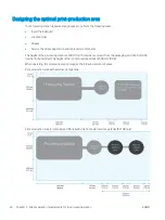 Preview for 30 page of HP Jet Fusion 4200 Product Documentation Site Preparation Manual