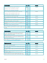 Preview for 55 page of HP Jet Fusion 4200 Product Documentation Site Preparation Manual