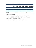 Preview for 11 page of HP Jet Fusion 5200 3D Series Quick Start Manual