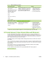 Preview for 18 page of HP Jetdirect 640n Administrator'S Manual