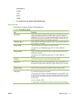 Предварительный просмотр 89 страницы HP Jetdirect 640n Administrator'S Manual