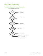 Preview for 139 page of HP Jetdirect 640n Administrator'S Manual