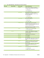 Preview for 196 page of HP Jetdirect 640n Administrator'S Manual