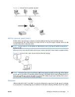 Preview for 13 page of HP JetDirect Ew2500 Setup Manual