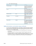 Preview for 29 page of HP JetDirect Ew2500 Setup Manual