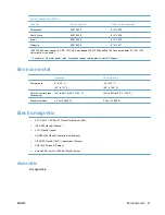 Preview for 49 page of HP JetDirect Ew2500 Setup Manual