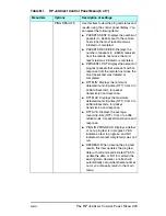 Preview for 220 page of HP Jetdirect J7949e Administrator'S Manual