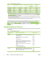 Preview for 12 page of HP Jetdirect J7974E Administrator'S Manual