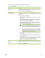 Preview for 105 page of HP Jetdirect J7974E Administrator'S Manual