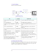 Предварительный просмотр 110 страницы HP Kayak XU800 Series Technical Reference Manual