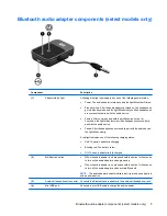 Preview for 9 page of HP KD031AA User Manual